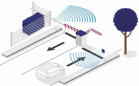 stand alone rfid reader parking|tagmaster rfid reader.